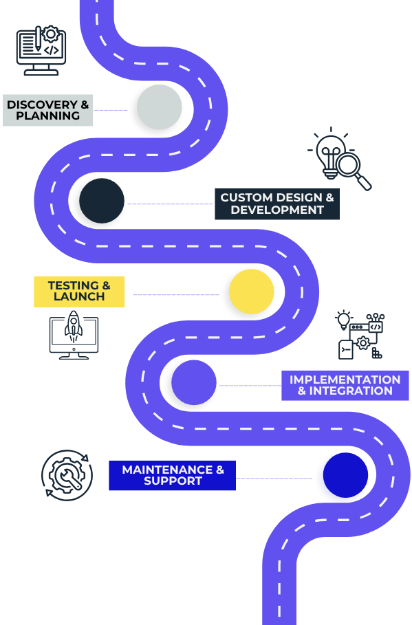 Process-Shopify