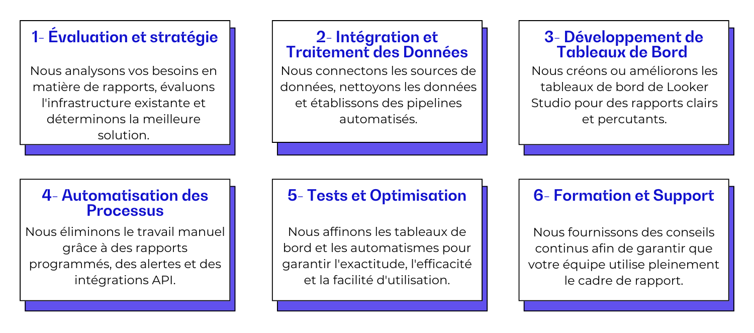 Reporting & Automation Services (1)