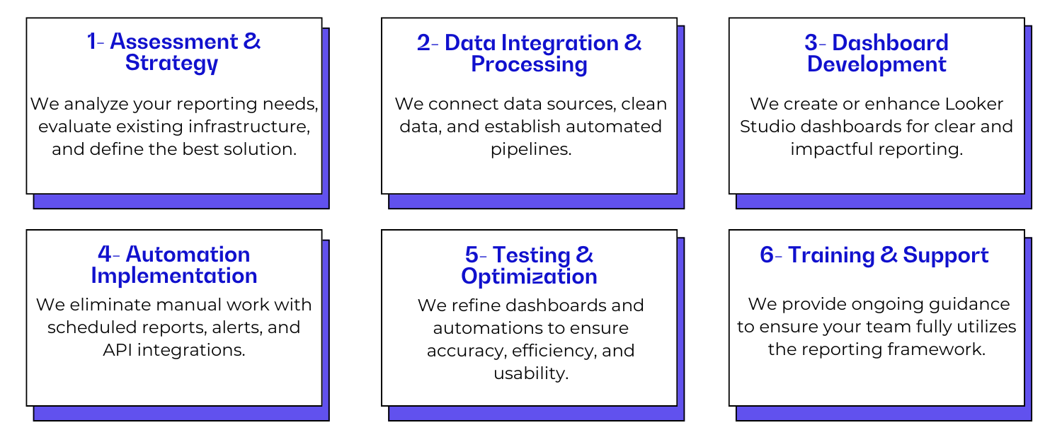 Reporting & Automation Services