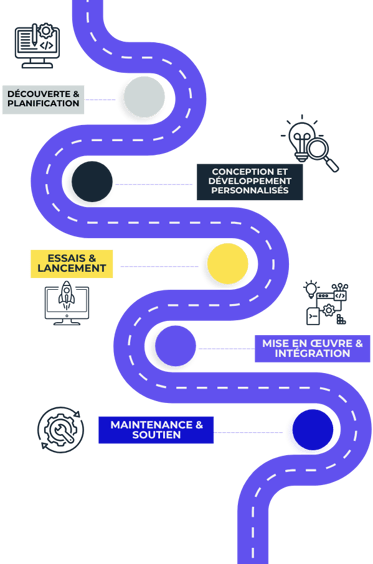 Shopify-Process