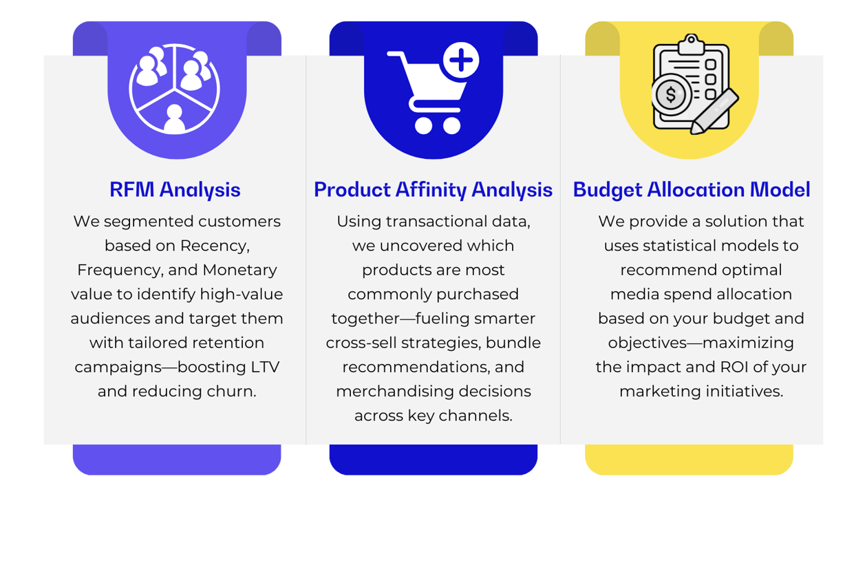 Use Cases-1