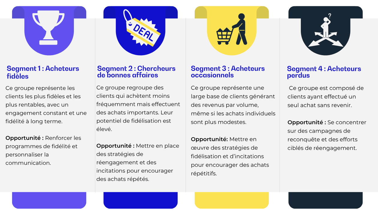 Use Cases-3