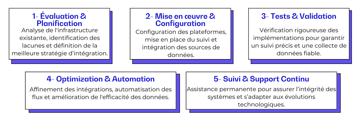 Web Integration- tech