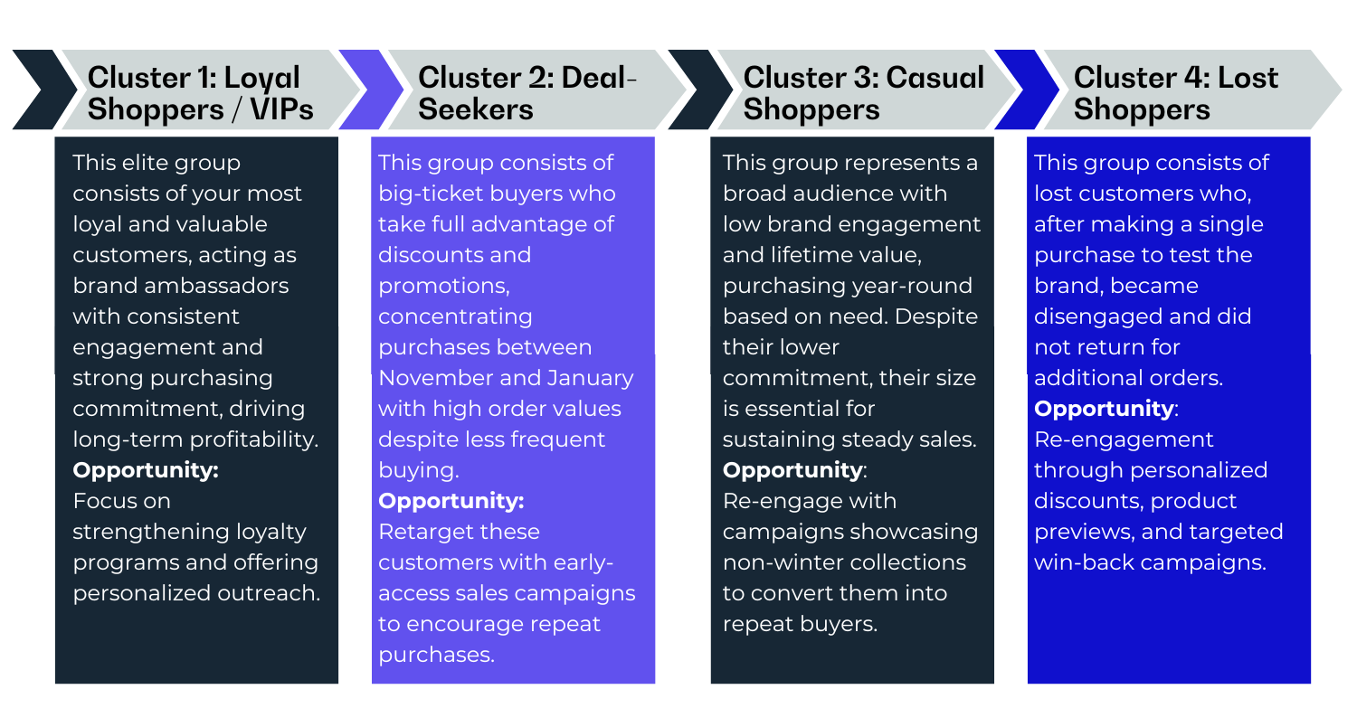 Website infographics