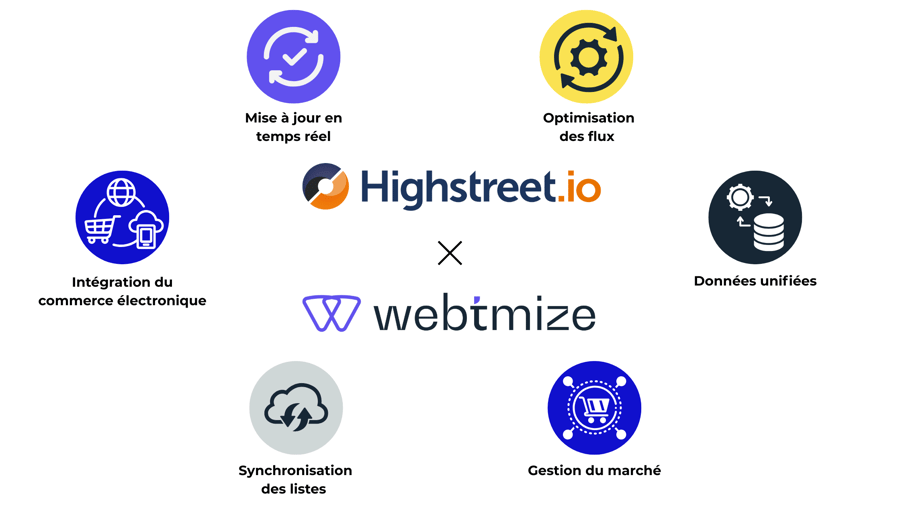 Webtmize-highstreet