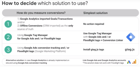 how-to-decide-which-solution