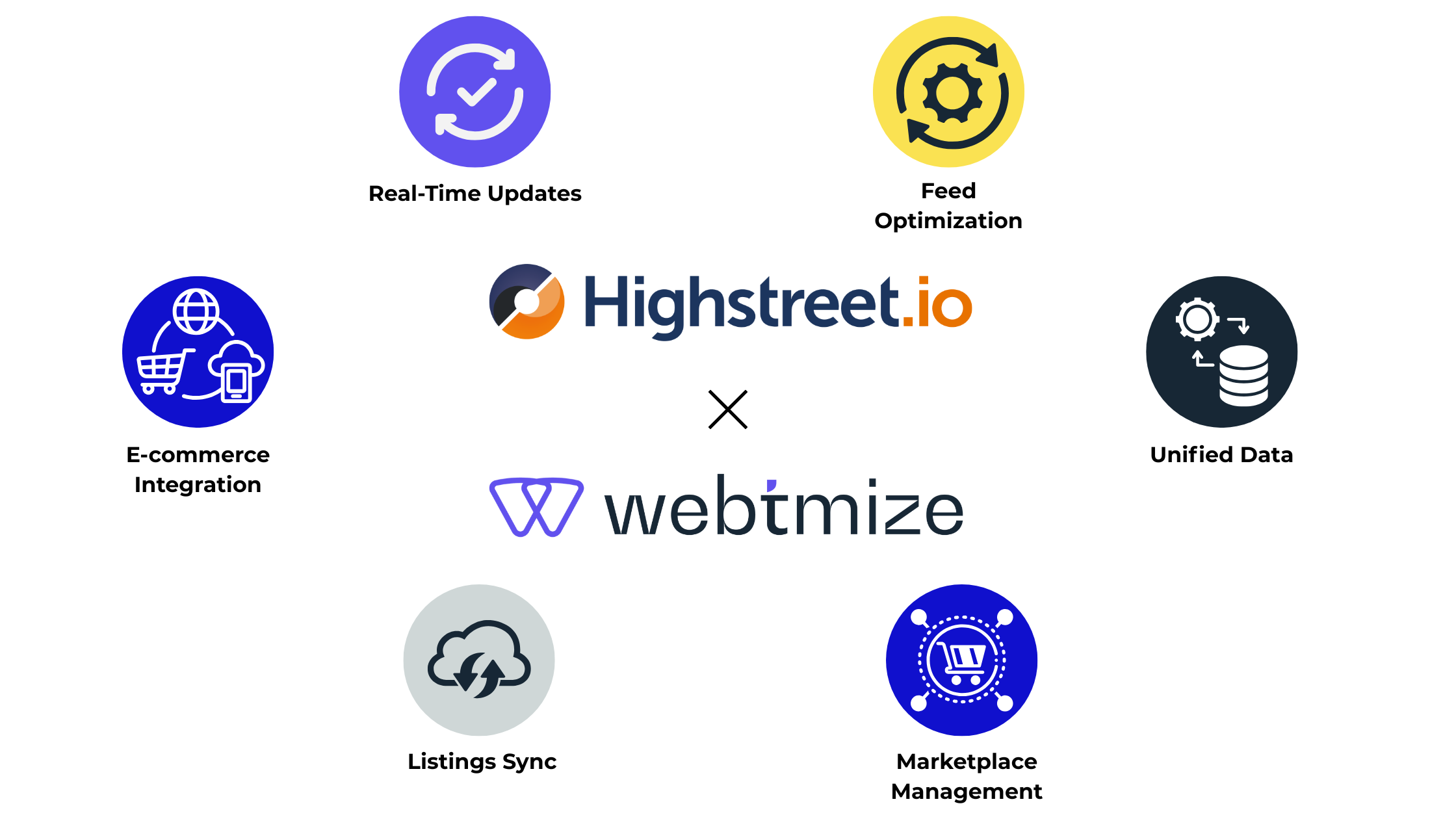 marketplace-management